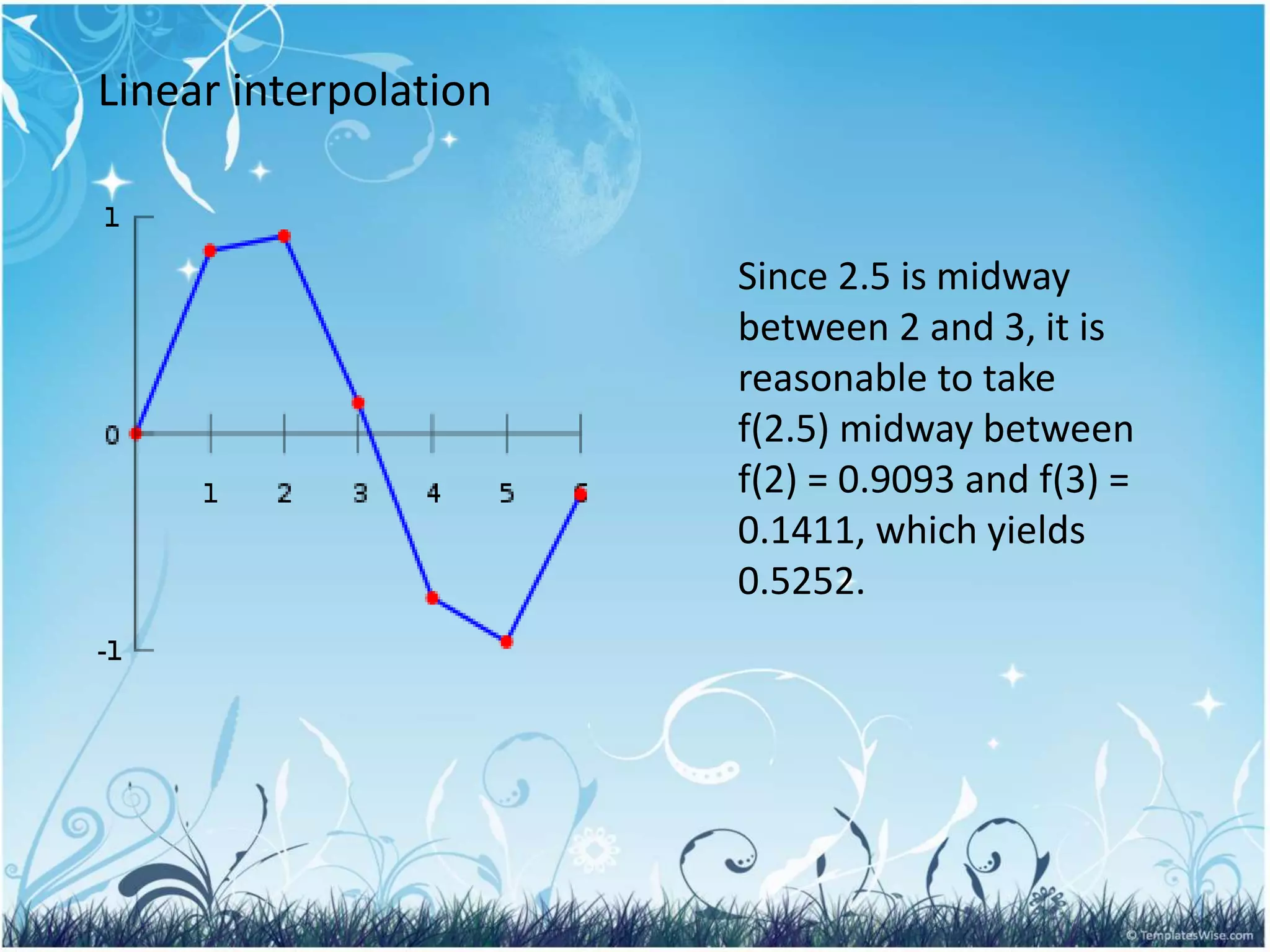 Linear interpolation
Since 2.5 is midway
between 2 and 3, it is
reasonable to take
f(2.5) midway between
f(2) = 0.9093 and f(3) =
0.1411, which yields
0.5252.
 