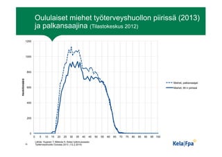 Oululaiset miehet työterveyshuollon piirissä (2013)
ja palkansaajina (Tilastokeskus 2012)
14
0
200
400
600
800
1000
1200
0...