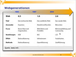 www.Bernd-Schmitz.net
Webgenerationen
89
200419971993
 