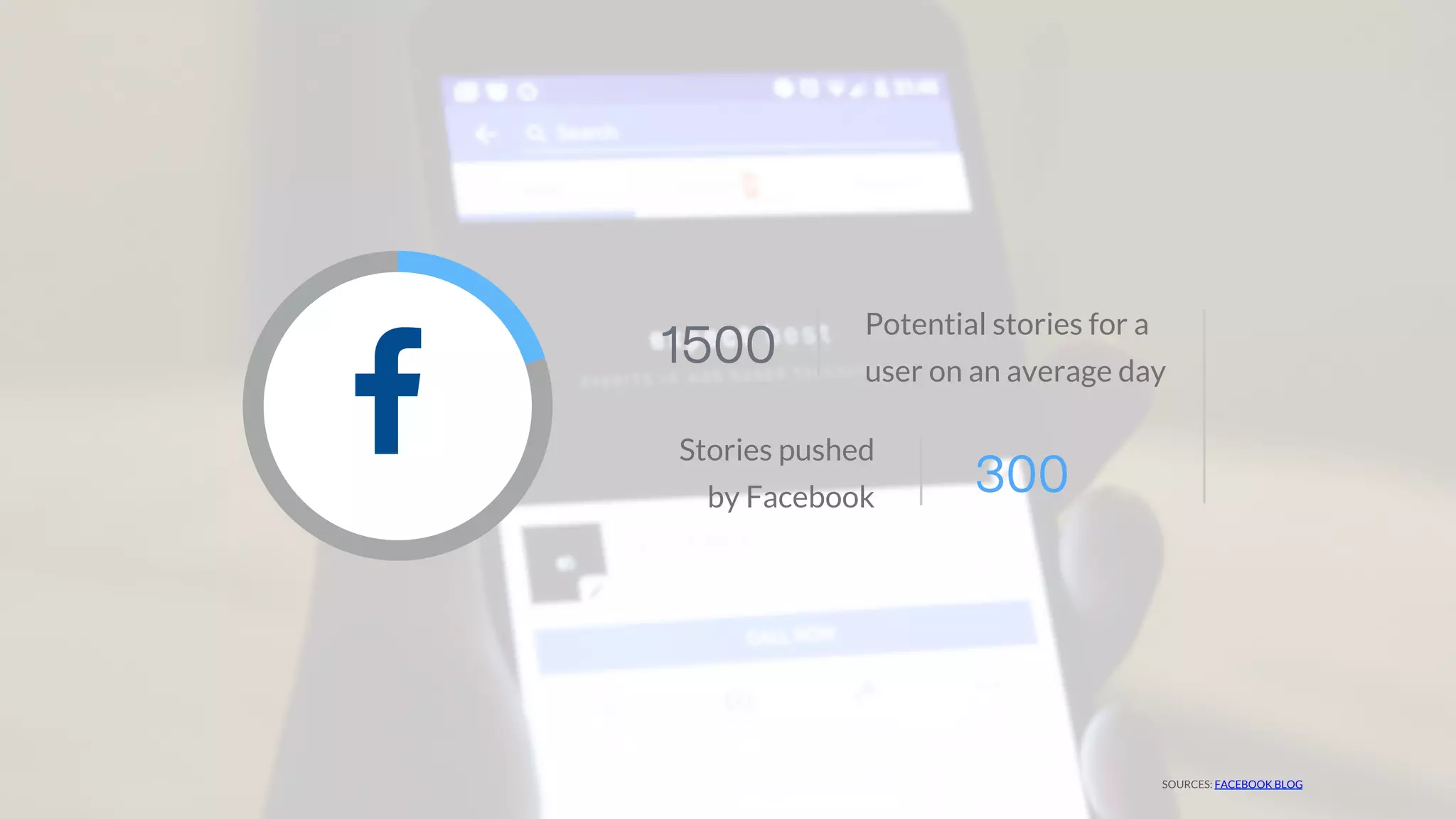 Potential stories for a
user on an average day
1500
Stories pushed
by Facebook
300
SOURCES: FACEBOOK BLOG
 
