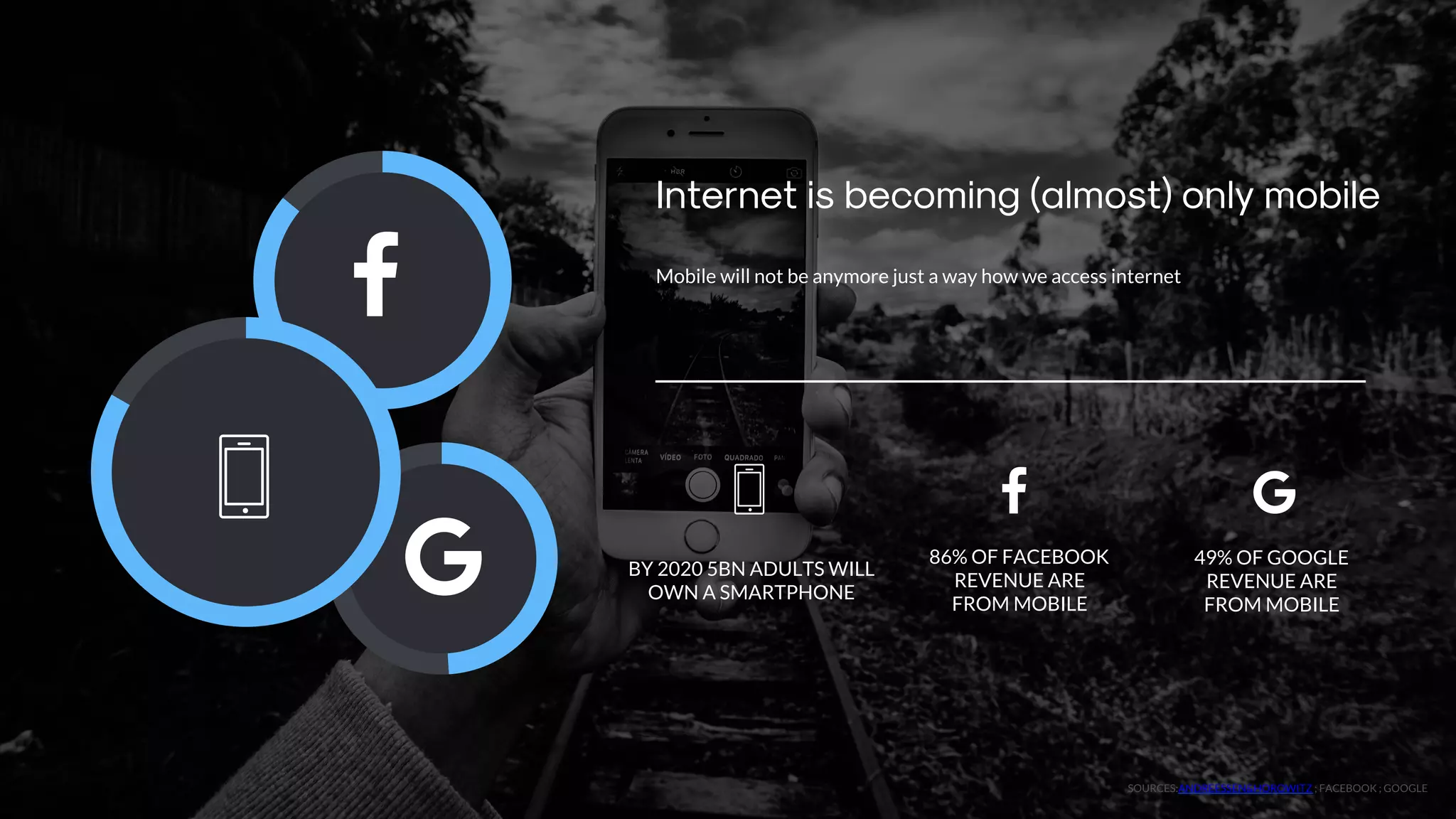 86% OF FACEBOOK
REVENUE ARE
FROM MOBILE
49% OF GOOGLE
REVENUE ARE
FROM MOBILE
BY 2020 5BN ADULTS WILL
OWN A SMARTPHONE
Internet is becoming (almost) only mobile
Mobile will not be anymore just a way how we access internet
 "

 " 
SOURCES:ANDREESSEN&HOROWITZ ; FACEBOOK ; GOOGLE
 