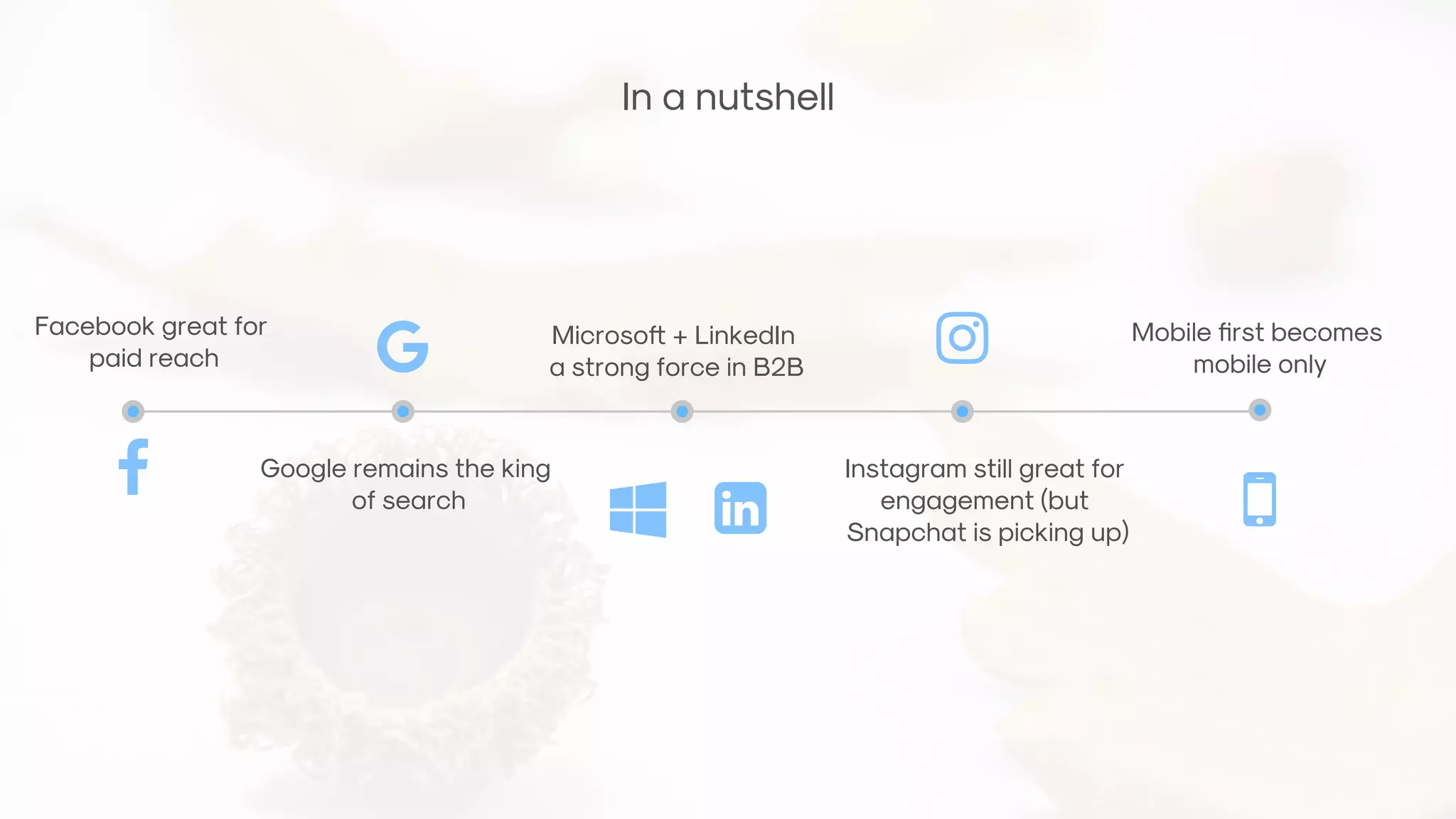 In a nutshell
Facebook great for
paid reach
Google remains the king
of search
Microsoft + LinkedIn
a strong force in B2B
Instagram still great for
engagement (but
Snapchat is picking up)
 Mobile ﬁrst becomes
mobile only
 