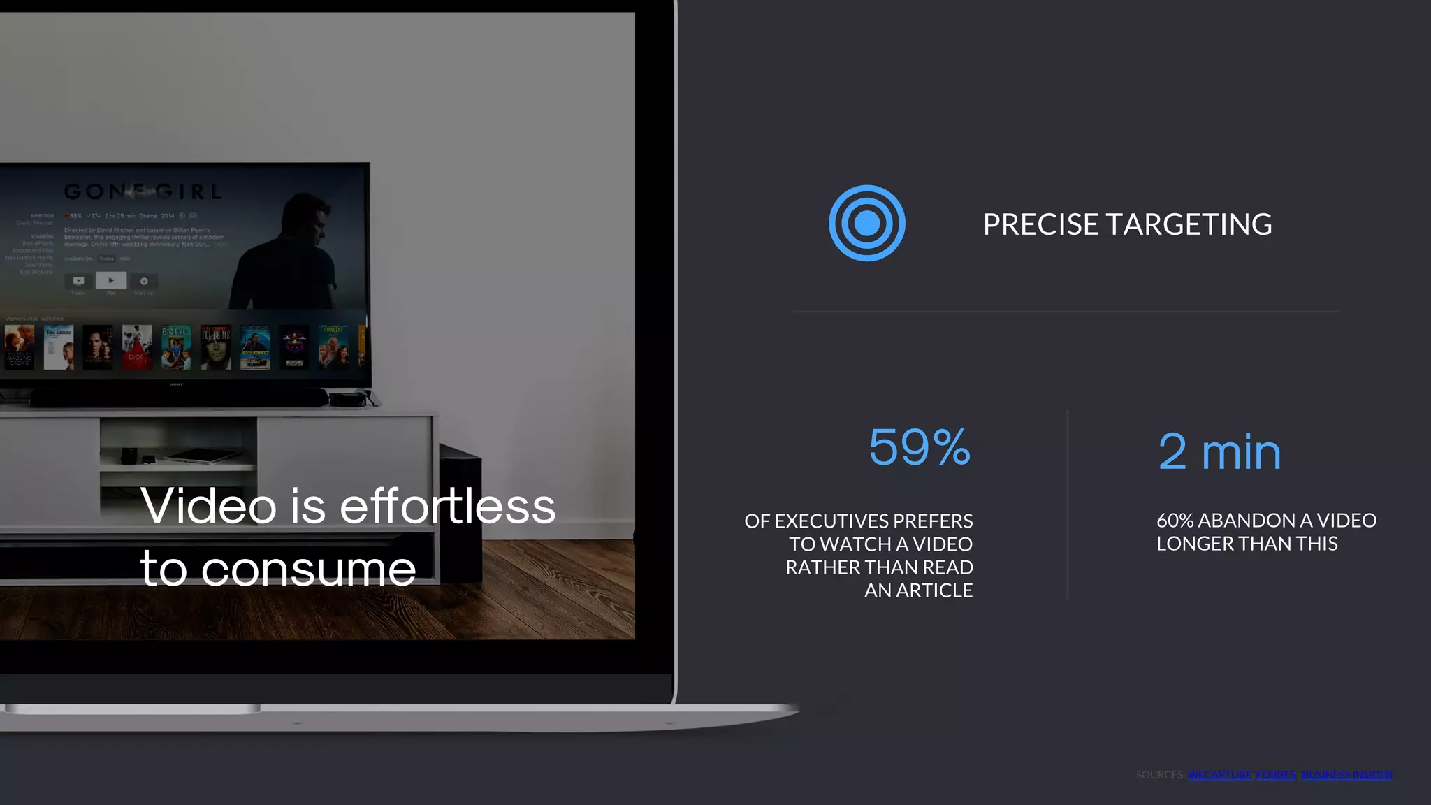 OF EXECUTIVES PREFERS
TO WATCH A VIDEO
RATHER THAN READ
AN ARTICLE
60% ABANDON A VIDEO
LONGER THAN THIS
Video is effortless
to consume
59% 2 min
◎ PRECISE TARGETING
SOURCES: WECAPTURE; FORBES ; BUSINESS INSIDER
 