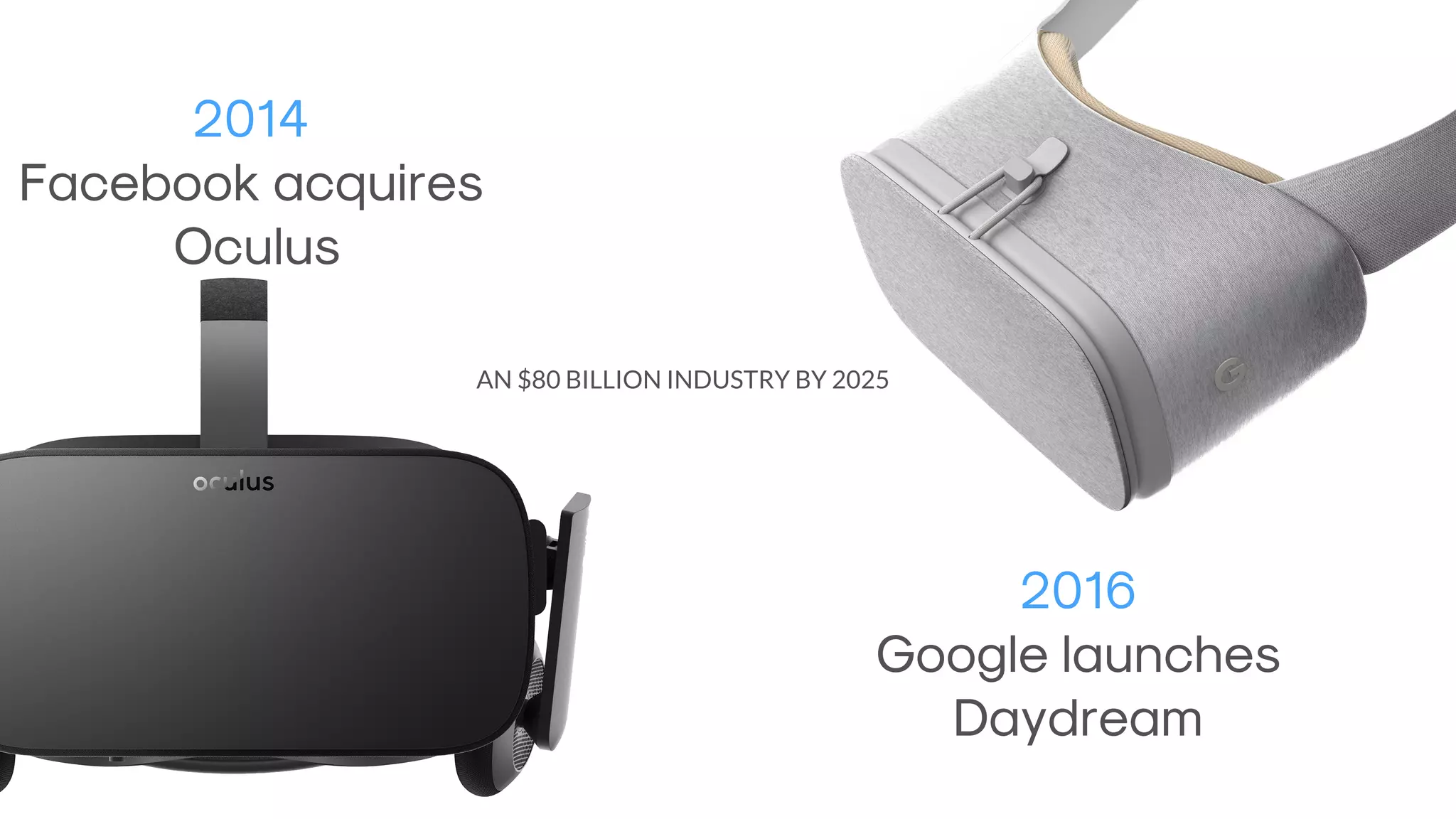 2014
Facebook acquires
Oculus
2016
Google launches
Daydream
AN $80 BILLION INDUSTRY BY 2025
 
