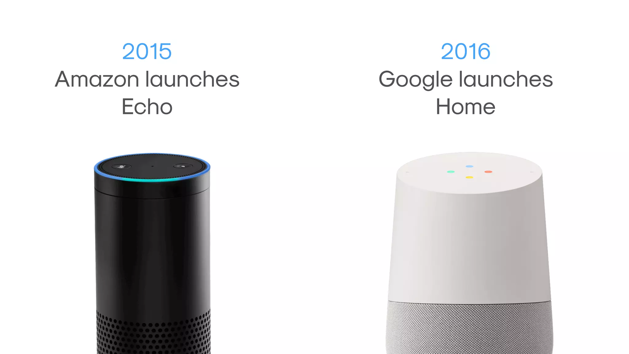 2015
Amazon launches
Echo
2016
Google launches
Home
 