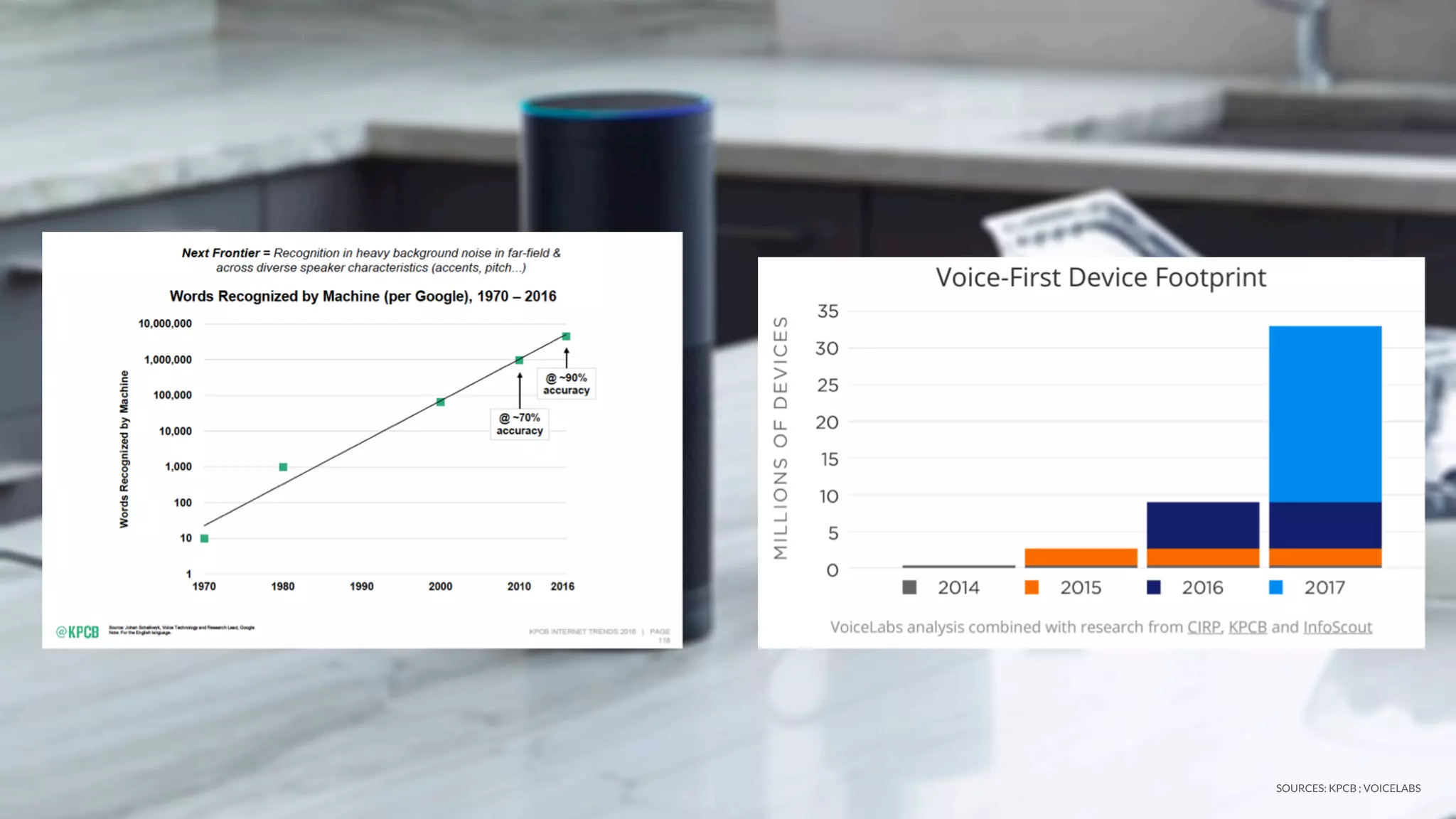 MOBILE VIDEO
USER GENERATED CONTENT
SOURCES: KPCB ; VOICELABS
 