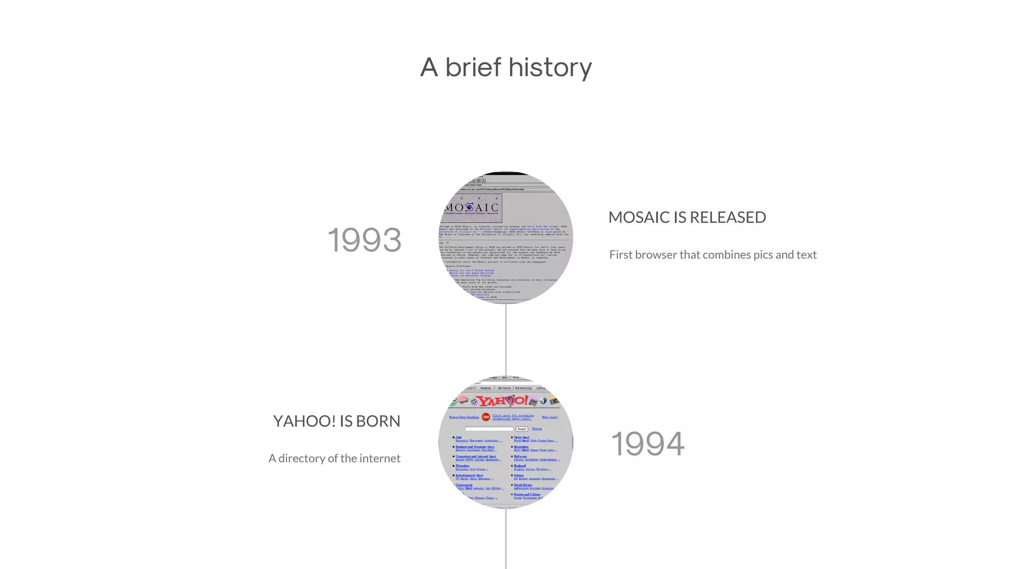 A brief history
MOSAIC IS RELEASED
First browser that combines pics and text
YAHOO! IS BORN
A directory of the internet
1993
1994
 