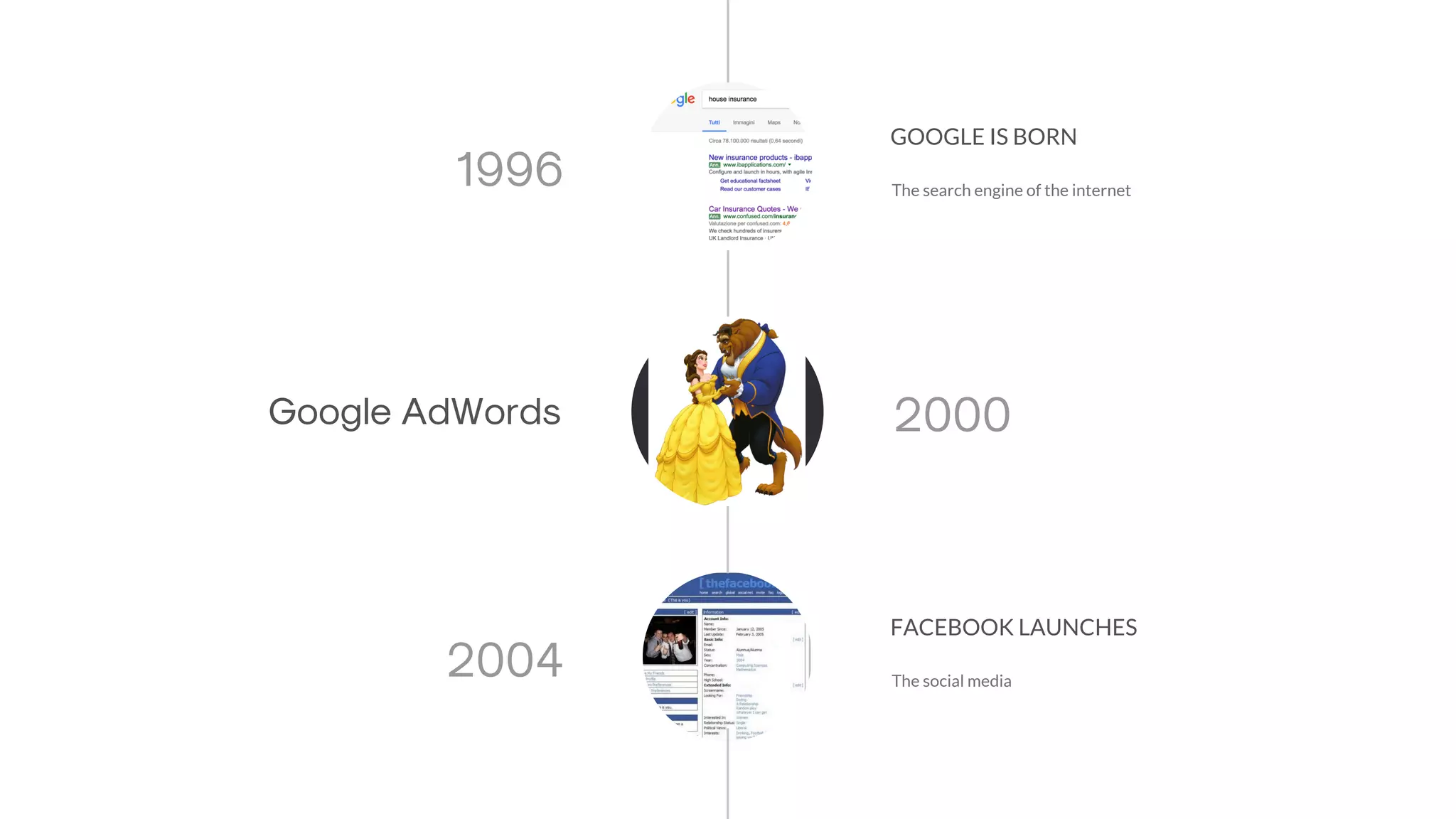 GOOGLE IS BORN
The search engine of the internet
Google AdWords
1996
2000
FACEBOOK LAUNCHES
The social media
2004
 