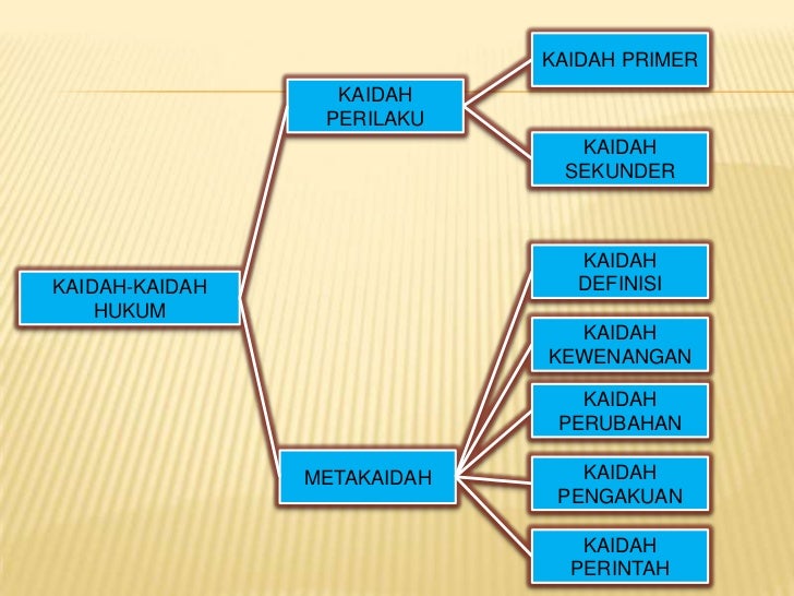 Contoh Kaidah Hukum / √Contoh Norma Hukum Pengertian, Jenis, Ciri