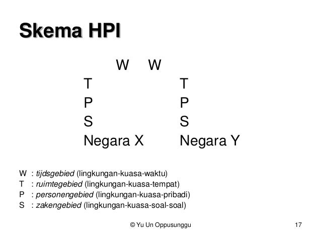 Hukum Antar Tata Hukum