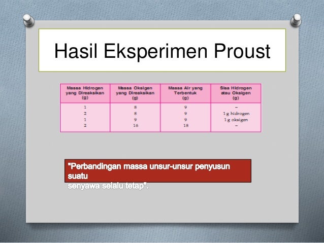 Hukum Hukum Dasar Kimia PPT