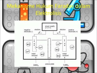 Mekanisme Hukum Faraday dalam
           Elektrolisis




02/03/13
 