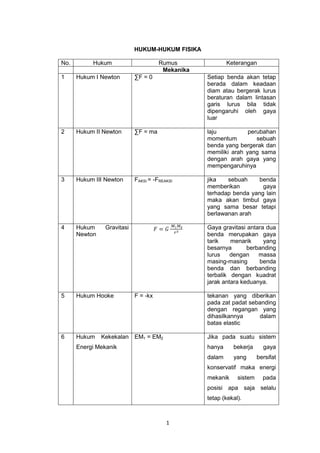 Apa Itu Hukum Fisika Apa Itu Hukum Fisika