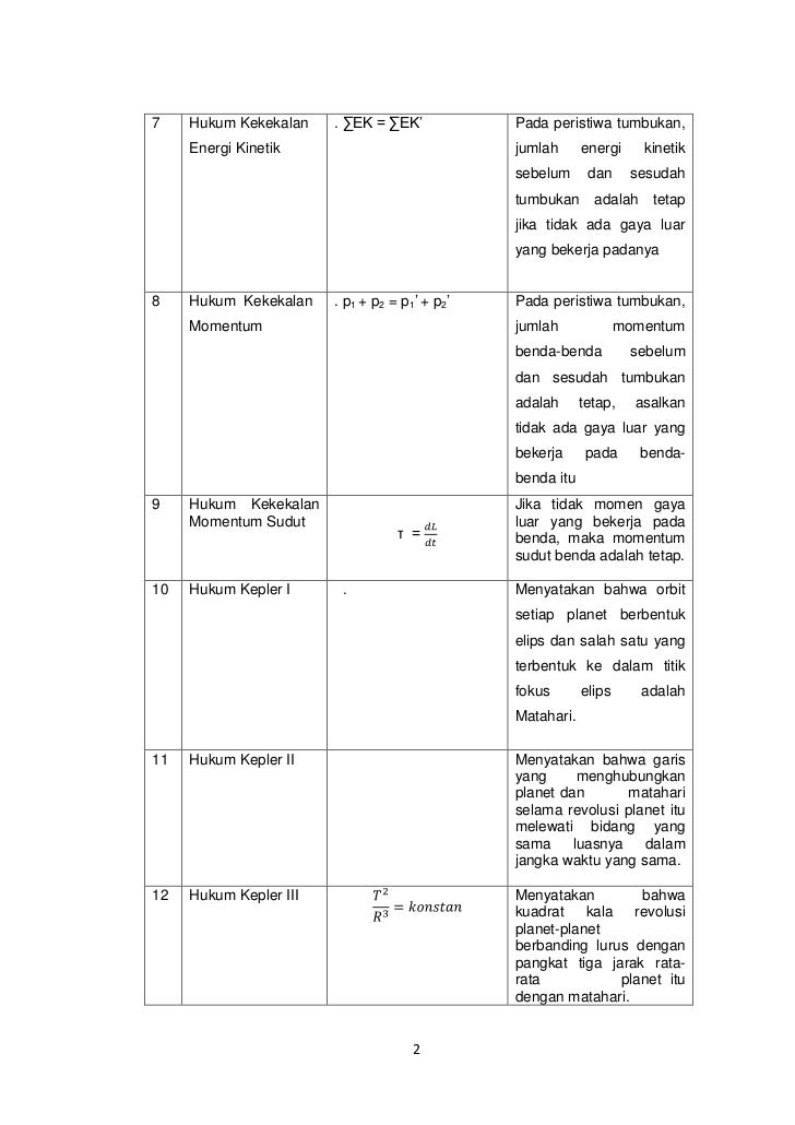 Hukum Hukum Fisika Kel 3