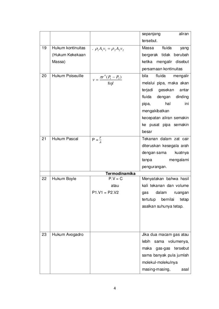 Gambar Hukum-hukum Fisika Kelas 3