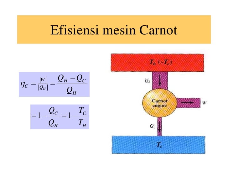 Hukum hukum termodinamika