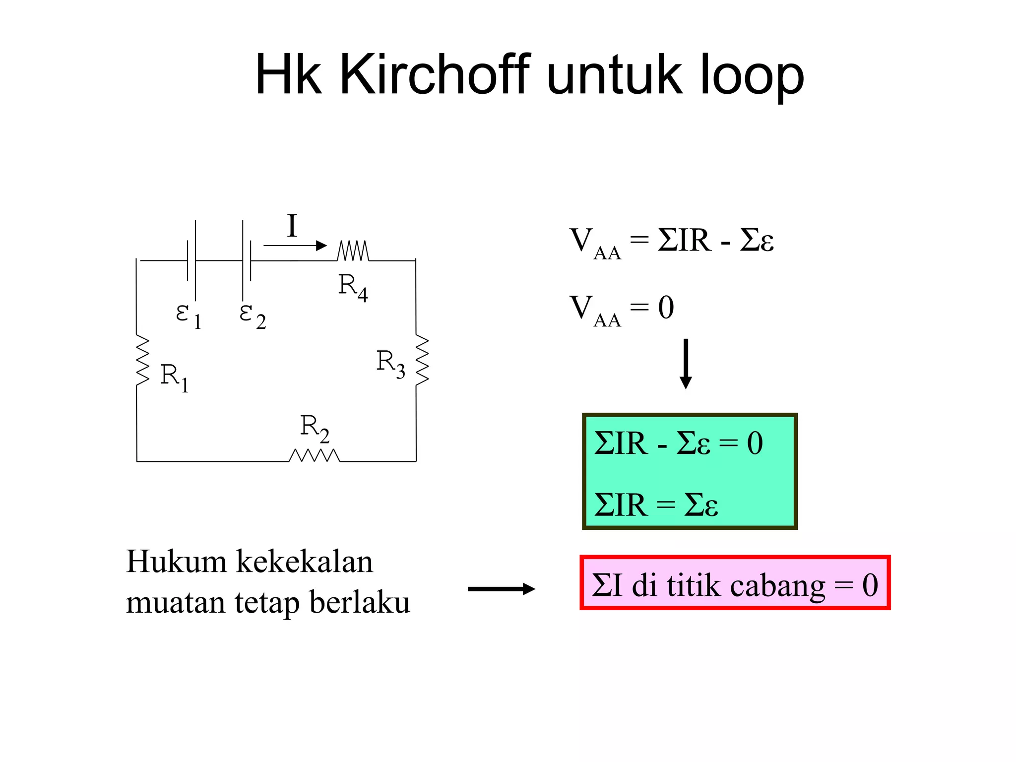 Hk Kirchoff untuk loop

           I                  VAA = ΣIR - Σε
                    R4
   ε1 ε2                      VAA = 0
  R1                     R3
               R2
                               ΣIR - Σε = 0
                               ΣIR = Σε
Hukum kekekalan
muatan tetap berlaku           ΣI di titik cabang = 0
 
