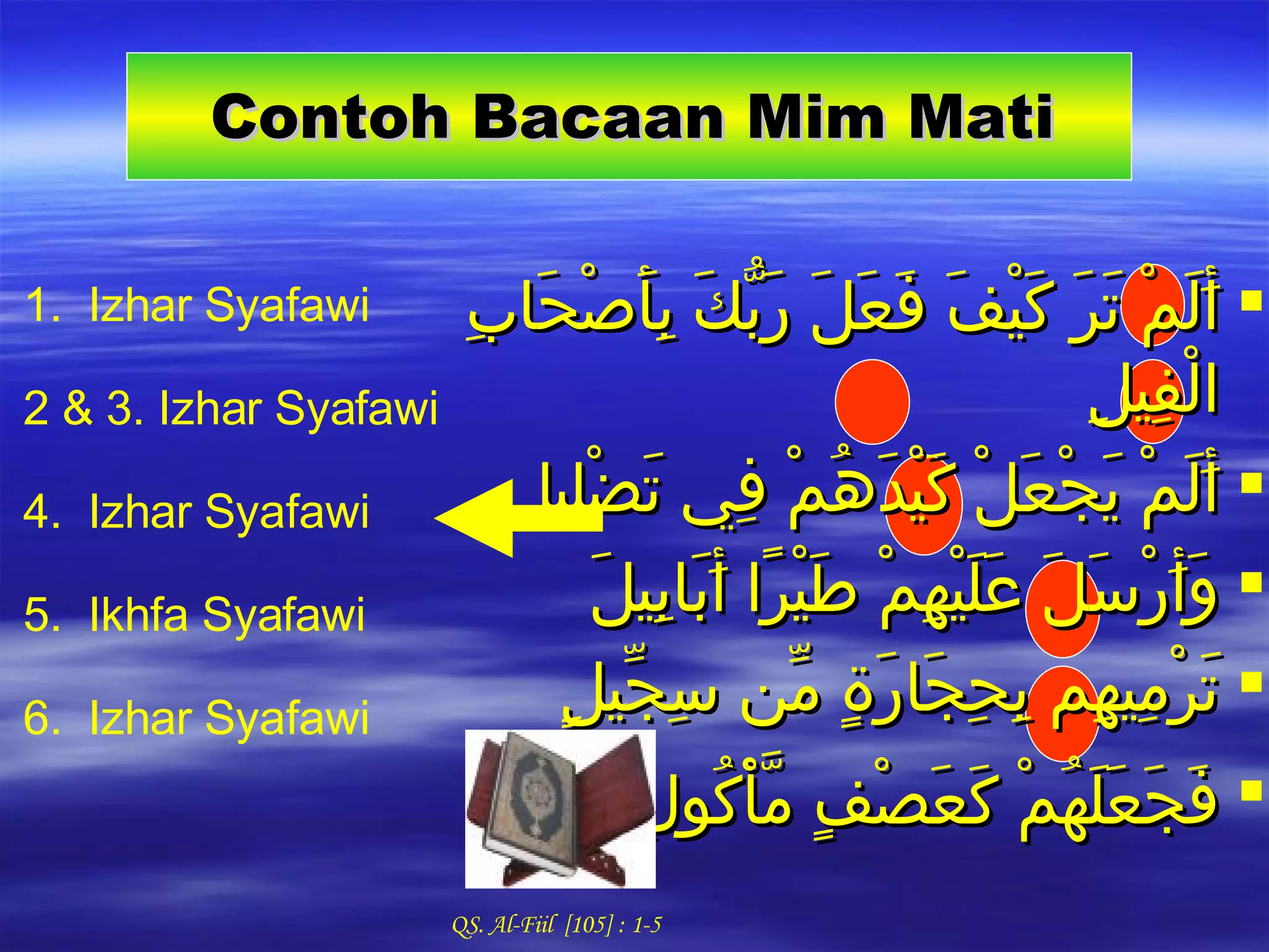 Hukum Mim Mati | PPT