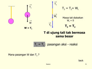 Newton W T 1 W = T 1 T 3 T 2 W t T 3  = T 2 + W t Massa tali diabaikan W t  = 0 T 3  = T 2 T di ujung tali tak bermasa sama besar : pasangan aksi - reaksi Mana pasangan W dan T 3  ? back T 1  = T 2 