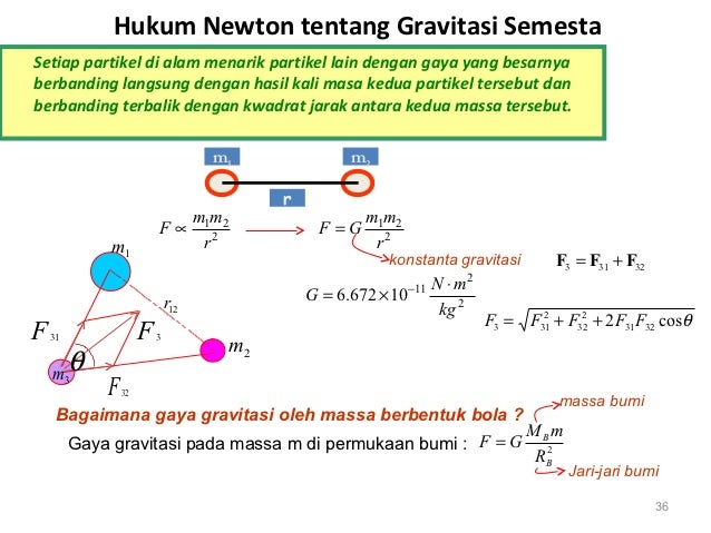 Hukum newton