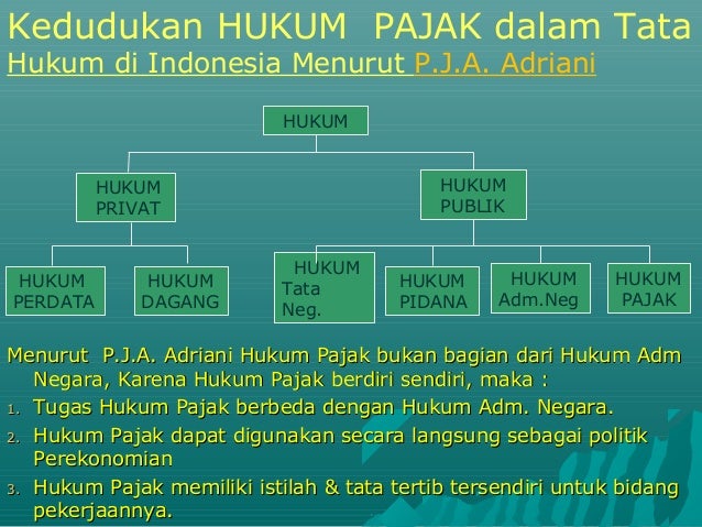 Hukum Pajak Pertemuan I Ii