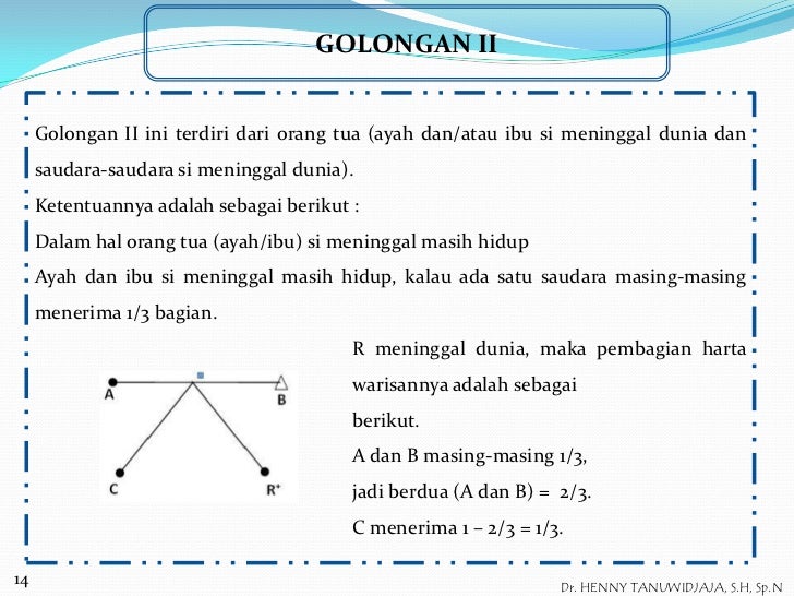 Waris Perdata Langkah Penghitungan Mudah Halaman 1
