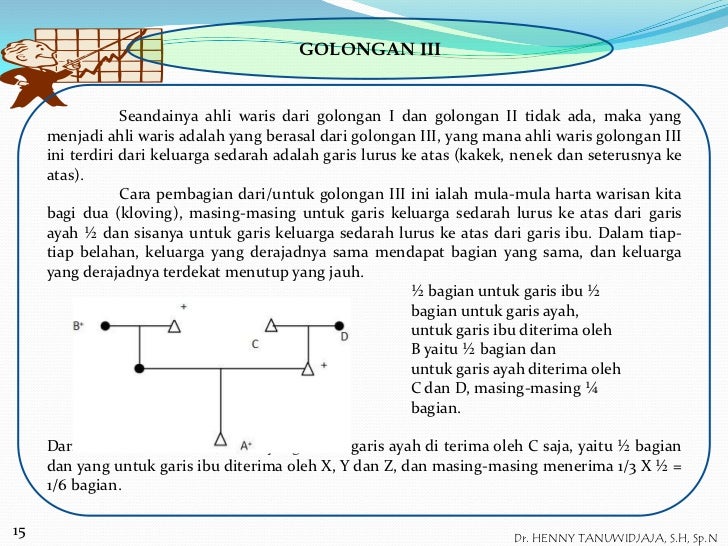 Soal Dan Jawaban Hukum Waris Islam Kumpulan Contoh Surat Dan  Mobile