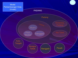 35
Muaro
Pasa
Mudiak
Palinggam
Padang
Subarang
Padang
Aia Tawa
Bungus
Tekab
Koto
Tangah
Padang
PADANG
Model
Perkembangan Kota
(invasi)
Nanggalo Pauah
 