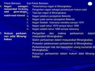 4Pokok BahasanPokok Bahasan Sub Pokok BahasanSub Pokok Bahasan
4.4. Nagari sebagaiNagari sebagai
masyarakat hu-kummasyarakat hu-kum
adat gene-alogisadat gene-alogis
matrli-nealmatrli-neal tritorialtritorial
A.A. Terbentuknya nagari di MinangkabauTerbentuknya nagari di Minangkabau
B.B. Pengertian nagari sebagai persekutuan hukum adatPengertian nagari sebagai persekutuan hukum adat
C.C. Tipe-tipe nagari di MinangkabauTipe-tipe nagari di Minangkabau
D.D. Nagari sebelum penjajahan BelandaNagari sebelum penjajahan Belanda
E.E. Nagari pada zaman penjajahan BelandaNagari pada zaman penjajahan Belanda
F.F. Nagari Setelah Indonesia merdeka sampai 1979Nagari Setelah Indonesia merdeka sampai 1979
G.G. Nagari sejak tahun 1979 sampai tahun 1999Nagari sejak tahun 1979 sampai tahun 1999
H.H. Nagari setelah tahun 1999 sampai sekarangNagari setelah tahun 1999 sampai sekarang
5.5. Hukum perkawi-Hukum perkawi-
nan adat Minang-nan adat Minang-
kabaukabau
A.A. Pengertian dan makna perkawinan dalamPengertian dan makna perkawinan dalam
masyarakat Minangkabaumasyarakat Minangkabau
B.B. Sistim perkawinan dalam masyarakat MinangkabauSistim perkawinan dalam masyarakat Minangkabau
C.C. Prosedur pelaksanaan perkawinan di MinangkabauProsedur pelaksanaan perkawinan di Minangkabau
D.D. Perkembangan hak dan kewajiban urang sumando diPerkembangan hak dan kewajiban urang sumando di
MinangkabauMinangkabau
E.E. Putusnya perkawinan dalam hukum adat Minang-Putusnya perkawinan dalam hukum adat Minang-
kabaukabau
 