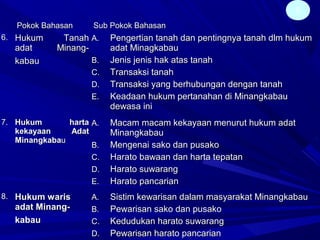5
Pokok BahasanPokok Bahasan Sub Pokok BahasanSub Pokok Bahasan
6.6. Hukum TanahHukum Tanah
adat Minang-adat Minang-
kabaukabau
A.A. Pengertian tanah dan pentingnya tanah dlm hukumPengertian tanah dan pentingnya tanah dlm hukum
adat Minagkabauadat Minagkabau
B.B. Jenis jenis hak atas tanahJenis jenis hak atas tanah
C.C. Transaksi tanahTransaksi tanah
D.D. Transaksi yang berhubungan dengan tanahTransaksi yang berhubungan dengan tanah
E.E. Keadaan hukum pertanahan di MinangkabauKeadaan hukum pertanahan di Minangkabau
dewasa inidewasa ini
7.7. Hukum hartaHukum harta
kekayaan Adatkekayaan Adat
MinangkabaMinangkabauu
A.A. Macam macam kekayaan menurut hukum adatMacam macam kekayaan menurut hukum adat
MinangkabauMinangkabau
B.B. Mengenai sako dan pusakoMengenai sako dan pusako
C.C. Harato bawaan dan harta tepatanHarato bawaan dan harta tepatan
D.D. Harato suwarangHarato suwarang
E.E. Harato pancarianHarato pancarian
8.8. Hukum warisHukum waris
adat Minang-adat Minang-
kabaukabau
A.A. Sistim kewarisan dalam masyarakat MinangkabauSistim kewarisan dalam masyarakat Minangkabau
B.B. Pewarisan sako dan pusakoPewarisan sako dan pusako
C.C. Kedudukan harato suwarangKedudukan harato suwarang
D.D. Pewarisan harato pancarianPewarisan harato pancarian
 