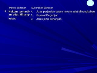 6
Pokok BahasanPokok Bahasan Sub Pokok BahasanSub Pokok Bahasan
9.9. Hukum perjanji-Hukum perjanji-
an adat Minang-an adat Minang-
kabaukabau
A.A. Azas perjanjian dalam hukum adat MinangkabauAzas perjanjian dalam hukum adat Minangkabau
B.B. Ssyarat PerjanjianSsyarat Perjanjian
C.C. Jenis jenis perjanjianJenis jenis perjanjian
 