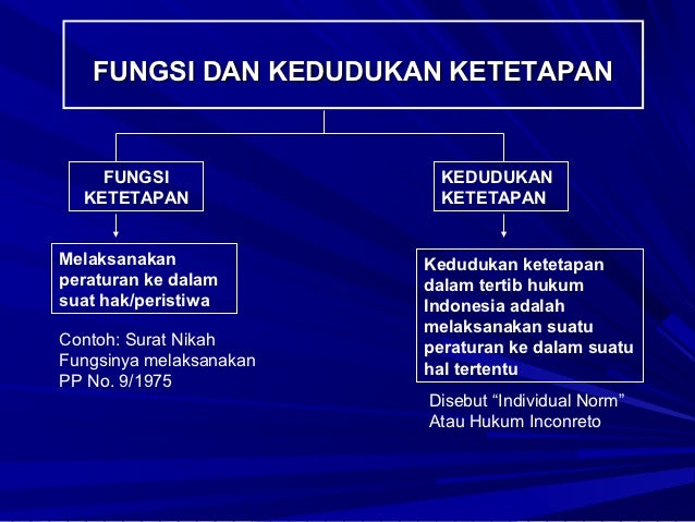 Hukum Administrasi Negara