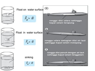 Float on water surface
Float in water surface
sinking
 