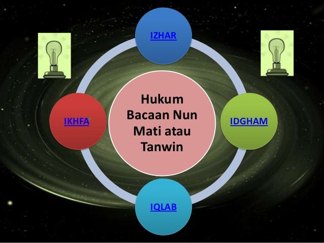 Hukum Tajwid Nun Mati Atau Tanwin / 12 Hukum Bacaan Tajwid Ketika