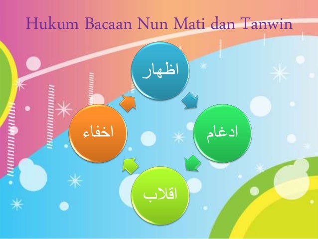 Hukum bacaan nun mati dan tanwin (BTQ)