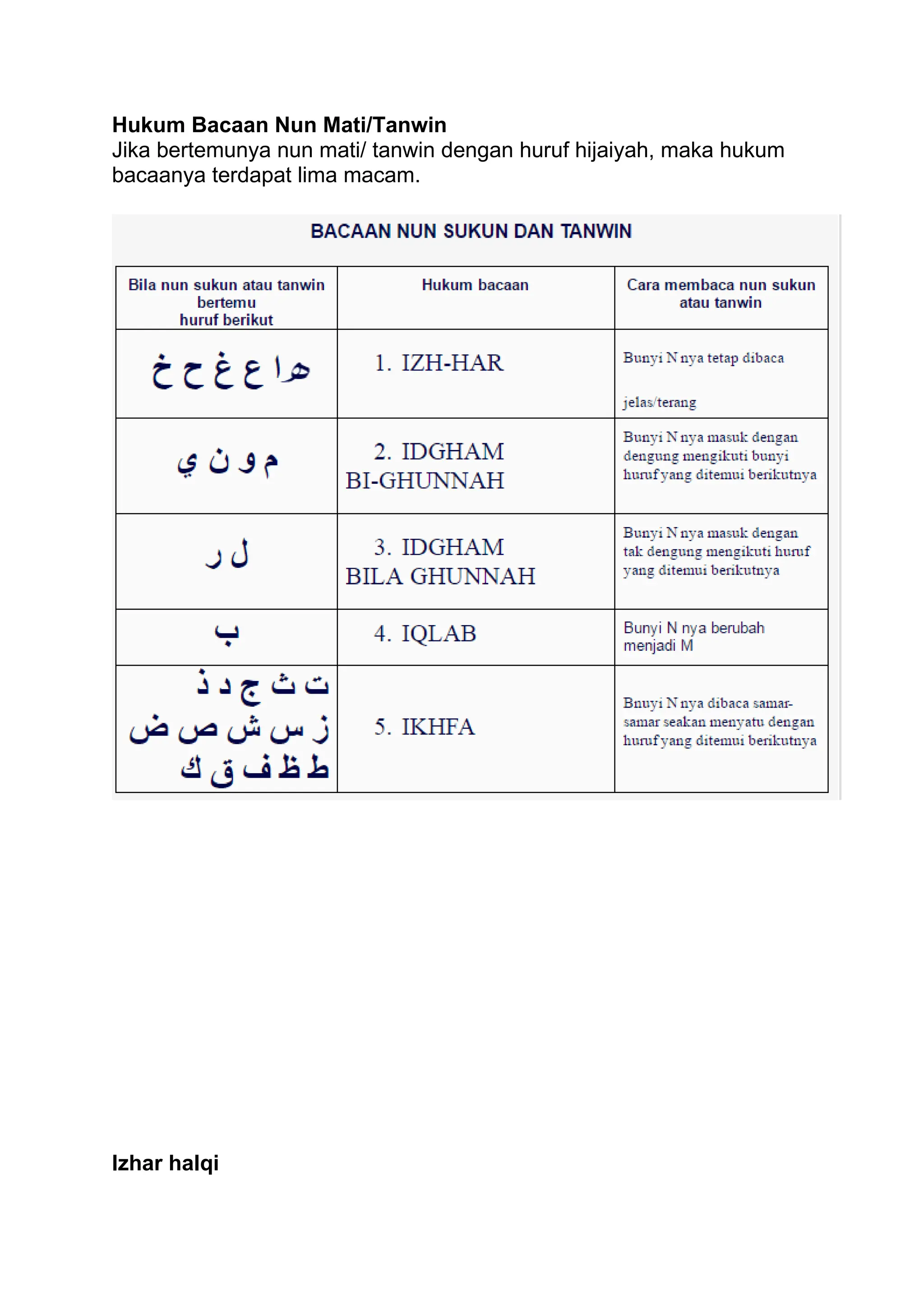 Hukum Bacaan Tajwid Al-Quran untuk umum.docx