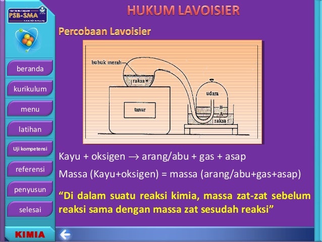 Hukum dasar kimia