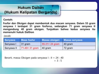 Hukum Dasar Kimia kelas x kurikulum merdeka.pdf