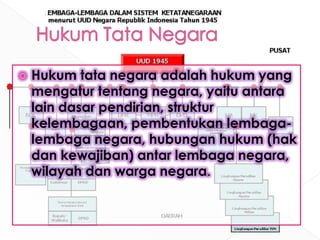    Hukum tata negara adalah hukum yang
    mengatur tentang negara, yaitu antara
    lain dasar pendirian, struktur
    kelembagaan, pembentukan lembaga-
    lembaga negara, hubungan hukum (hak
    dan kewajiban) antar lembaga negara,
    wilayah dan warga negara.
 