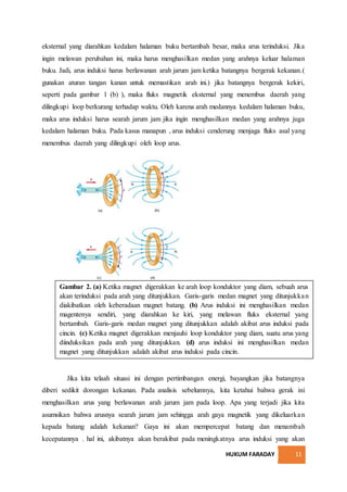 HUKUM FARADAY 11
eksternal yang diarahkan kedalam halaman buku bertambah besar, maka arus terinduksi. Jika
ingin melawan perubahan ini, maka harus menghasilkan medan yang arahnya keluar halaman
buku. Jadi, arus induksi harus berlawanan arah jarum jam ketika batangnya bergerak kekanan.(
gunakan aturan tangan kanan untuk memastikan arah ini.) jika batangnya bergerak kekiri,
seperti pada gambar 1 (b) ), maka fluks magnetik eksternal yang menembus daerah yang
dilingkupi loop berkurang terhadap waktu. Oleh karena arah medannya kedalam halaman buku,
maka arus induksi harus searah jarum jam jika ingin menghasilkan medan yang arahnya juga
kedalam halaman buku. Pada kasus manapun , arus induksi cenderung menjaga fluks asal yang
menembus daerah yang dilingkupi oleh loop arus.
Jika kita telaah situasi ini dengan pertimbangan energi, bayangkan jika batangnya
diberi sedikit dorongan kekanan. Pada analisis sebelumnya, kita ketahui bahwa gerak ini
menghasilkan arus yang berlawanan arah jarum jam pada loop. Apa yang terjadi jika kita
asumsikan bahwa arusnya searah jarum jam sehingga arah gaya magnetik yang dikeluarkan
kepada batang adalah kekanan? Gaya ini akan mempercepat batang dan menambah
kecepatannya . hal ini, akibatnya akan berakibat pada meningkatnya arus induksi yang akan
Gambar 2. (a) Ketika magnet digerakkan ke arah loop konduktor yang diam, sebuah arus
akan terinduksi pada arah yang ditunjukkan. Garis-garis medan magnet yang ditunjukkan
diakibatkan oleh keberadaan magnet batang. (b) Arus induksi ini menghasilkan medan
magentenya sendiri, yang diarahkan ke kiri, yang melawan fluks eksternal yang
bertambah. Garis-garis medan magnet yang ditunjukkan adalah akibat arus induksi pada
cincin. (c) Ketika magnet digerakkan menjauhi loop konduktor yang diam, suatu arus yang
diinduksikan pada arah yang ditunjukkan. (d) arus induksi ini menghasilkan medan
magnet yang ditunjukkan adalah akibat arus induksi pada cincin.
 