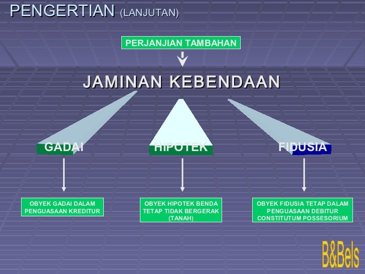 pengertian jaminan bergerak barang Fidusia Hukum pengertian jaminan bergerak barang Fidusia Hukum