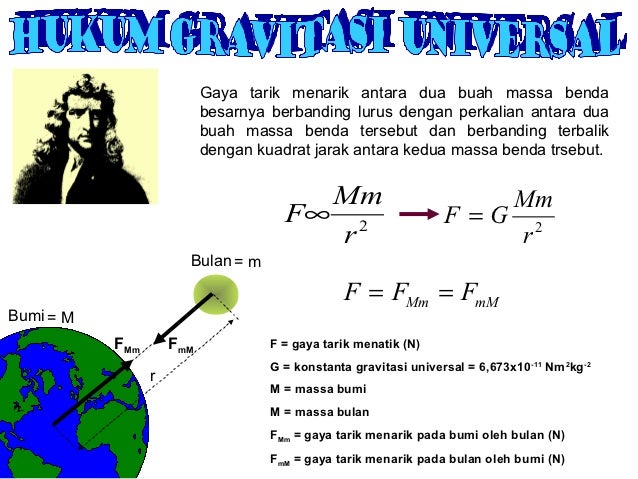 Hukum gravitasi newton