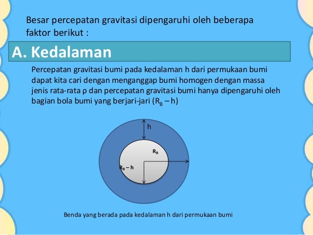 Hukum gravitasi newton