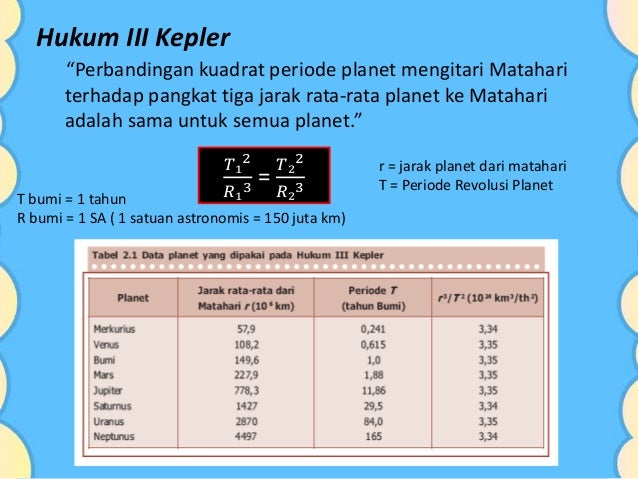 Hukum gravitasi newton