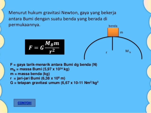 Contoh Soal Adjective Hukum Gravitasi Newton Kelas 10 - Bahas Soal