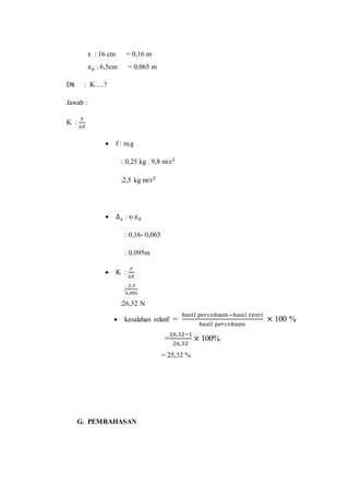 x : 16 cm = 0,16 m
𝑥0 : 6,5cm = 0,065 m
Dit : K.....?
Jawab :
K :
𝐹
∆𝑋
 f : m.g
: 0,25 kg . 9,8 m/𝑠2
:2,5 kg m/𝑠2
 ∆ 𝑥 : x-𝑥0
: 0,16- 0,065
: 0,095m
 K :
𝐹
∆𝑋
:
2,5
0,095
:26,32 N
 kesalahan relatif =
ℎ𝑎𝑠𝑖𝑙 𝑝𝑒𝑟𝑐𝑜𝑏𝑎𝑎𝑛−ℎ𝑎𝑠𝑖𝑙 𝑡𝑒𝑜𝑟𝑖
ℎ𝑎𝑠𝑖𝑙 𝑝𝑒𝑟𝑐𝑜𝑏𝑎𝑎𝑛
× 100 %
=
26,32−1
26,32
× 100%
= 25,32 %
G. PEMBAHASAN
 