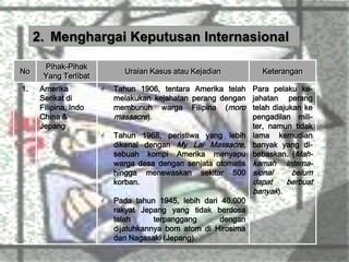 2. Menghargai Keputusan Internasional
No
1.

Pihak-Pihak
Yang Terlibat
Amerika
Serikat di
Filipina, Indo
China &
Jepang

Uraian Kasus atau Kejadian






Tahun 1906, tentara Amerika telah
melakukan kejahatan perang dengan
membunuh warga Filipina (moro
massacre).

Keterangan

Para pelaku kejahatan perang
telah diajukan ke
pengadilan militer, namun tidak
Tahun 1968, peristiwa yang lebih lama kemudian
dikenal dengan My Lai Massacre, banyak yang disebuah kompi Amerika menyapu bebaskan. (Mahwarga desa dengan senjata otomatis kamah internahingga menewaskan sekitar 500 sional
belum
korban.
dapat
berbuat
banyak).
Pada tahun 1945, lebih dari 40.000
rakyat Jepang yang tidak berdosa
telah
terpanggang
dengan
dijatuhkannya bom atom di Hirosima
dan Nagasaki (Jepang).

 
