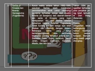 3

Serbia di
Kroasia dan
Bosnia
Herzegovina
(Yugoslavia)

 Kurun waktu antara tahun 1992-1995,
pasukan
Serbia
telah
melakukan
pemmbersihan etnik (etnic cleansing)
terutama terhadap warga sipil muslim
Bosnia (di Sarajevo) dan daerah-daerah
lain serta di Kroasia yang ingin
melepaskan diri dari Serbia setelah
bubarnya negara federasi Yugoslavia.
Tidak kurang 700.000 warga sipil telah
disiksa dan dibunuh dengan kejam.
Beberapa
nama
yang
harus
bertanggungjawab
atas
perbuatan
kejahatan perang tersebut antara lain :
Stanislav Galic, Gojko Jankovic, Janco
Janjic, Dragon Zelenovic, Karadzic,
Mladic, dan lain-lain.

Tahun 1994 pengadilan terhadap
para penjahat perag telah terbukti
di
Den
Haag
(Belanda).
Proses
pengadilan terus
berlangsung,
namun hasilnya
belum
sesuai
harapan. Banyak
yang masih gagal
ditangkap.

 