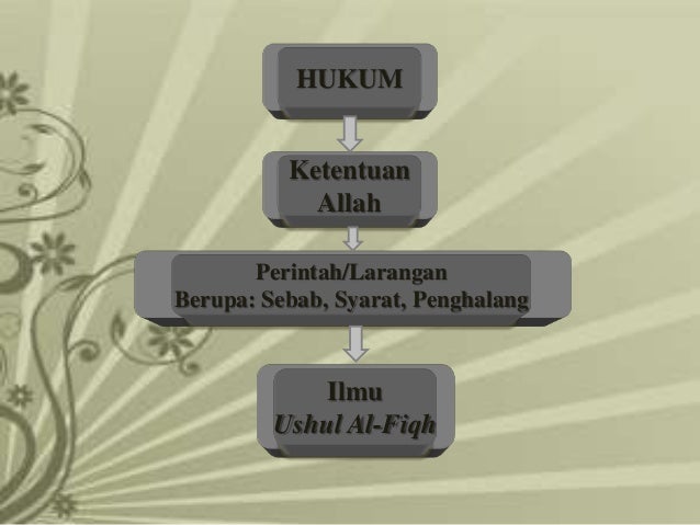 Hukum forex di sisi islam