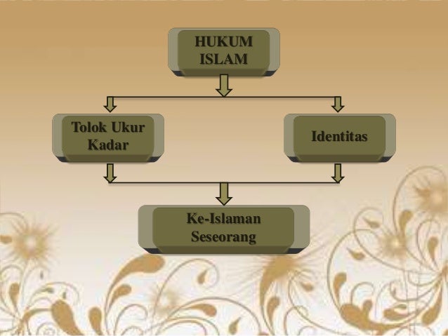 Hukum forex di sisi islam
